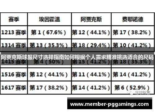 阿贾克斯球服尺寸选择指南如何根据个人需求精准挑选适合的尺码