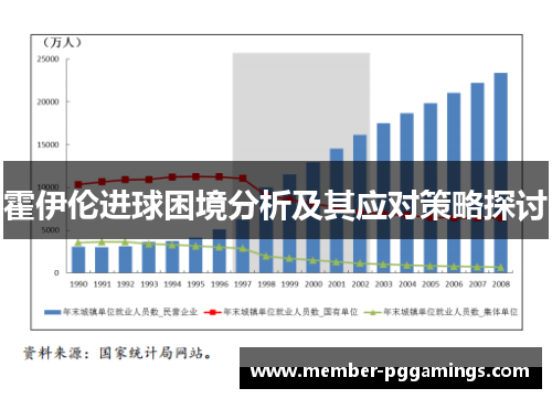 霍伊伦进球困境分析及其应对策略探讨