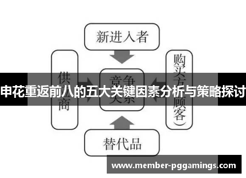 申花重返前八的五大关键因素分析与策略探讨